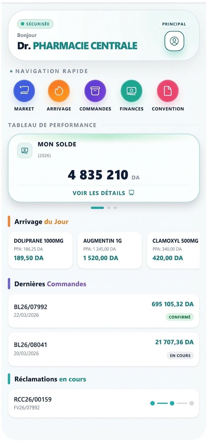 Aperçu du tableau de bord MyUPO